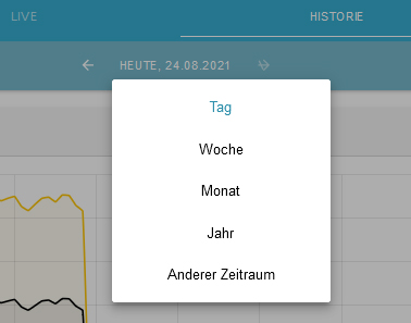Historische-Ansicht-Datum