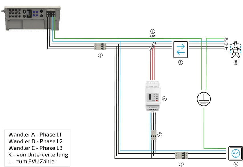 AC energymeter diagram