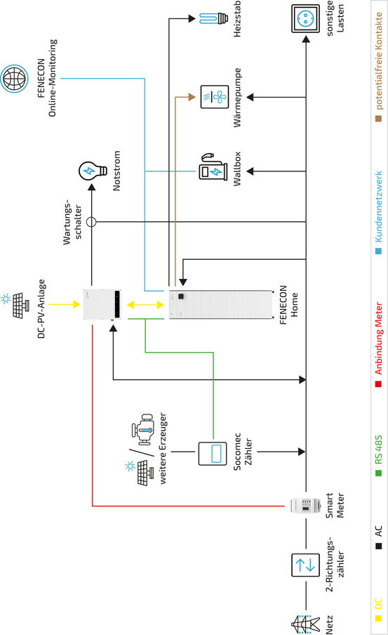 system config optional 20 30