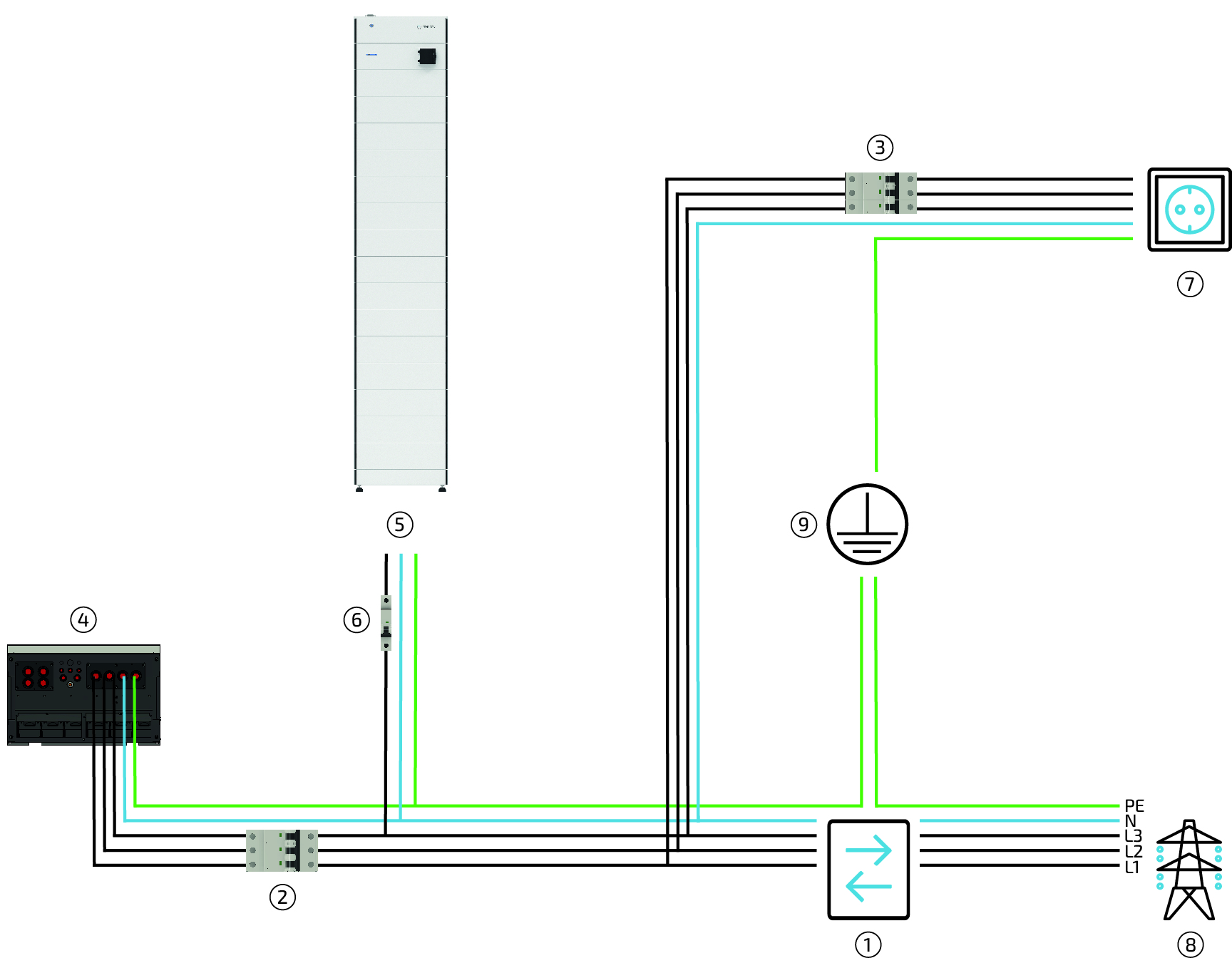 2024 09 Commercial Anlage AC Anschluss allgemein