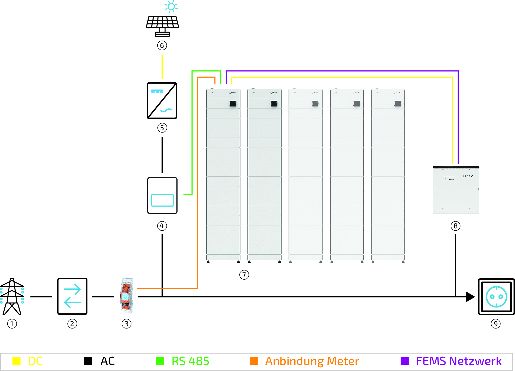 2024 09 Commercial Anlage Systemaufbau AC System