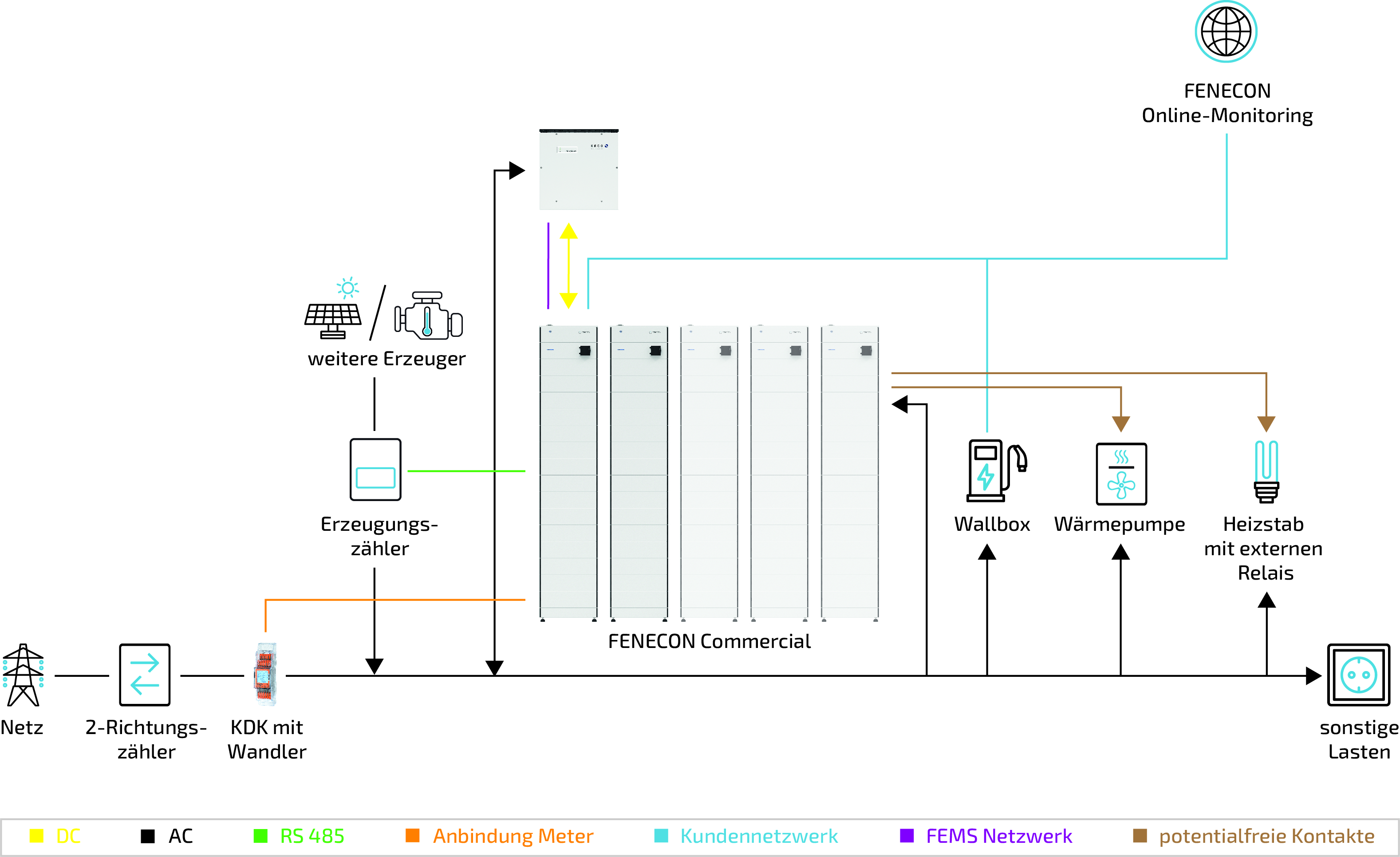 2024 09 Commercial Anlage schematische Darstellung optionale Komponeneten