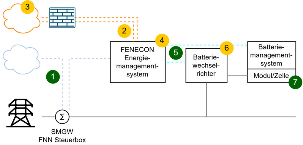 fenecon risk analysis