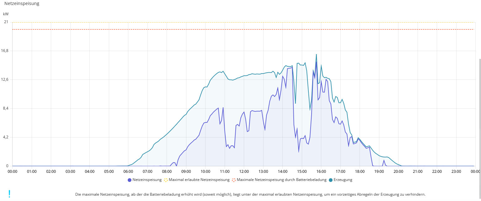 ndb chip main history 2