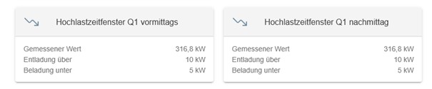 Hochlastzeitfenster — Zweites Zeitfenster-Widget