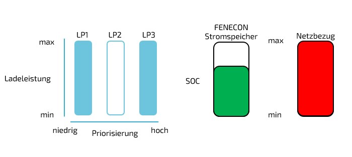 fems mlpm 2