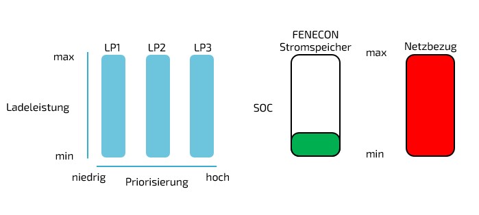fems mlpm 3