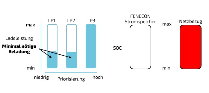 fems mlpm 4