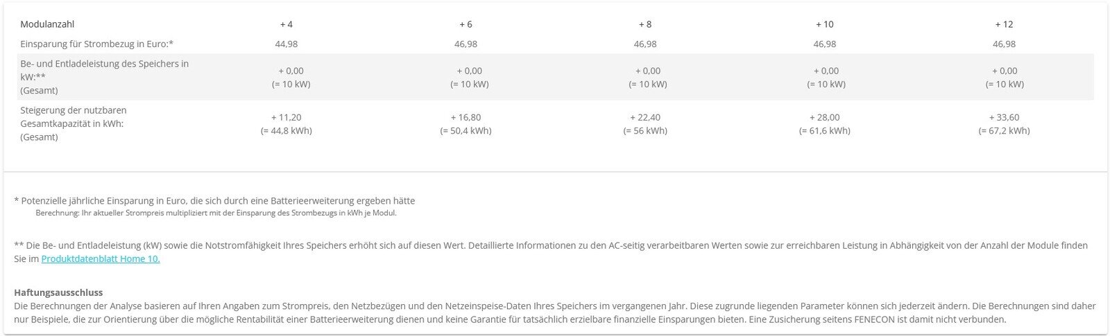 Energy Journey — Batterieerweiterung 2