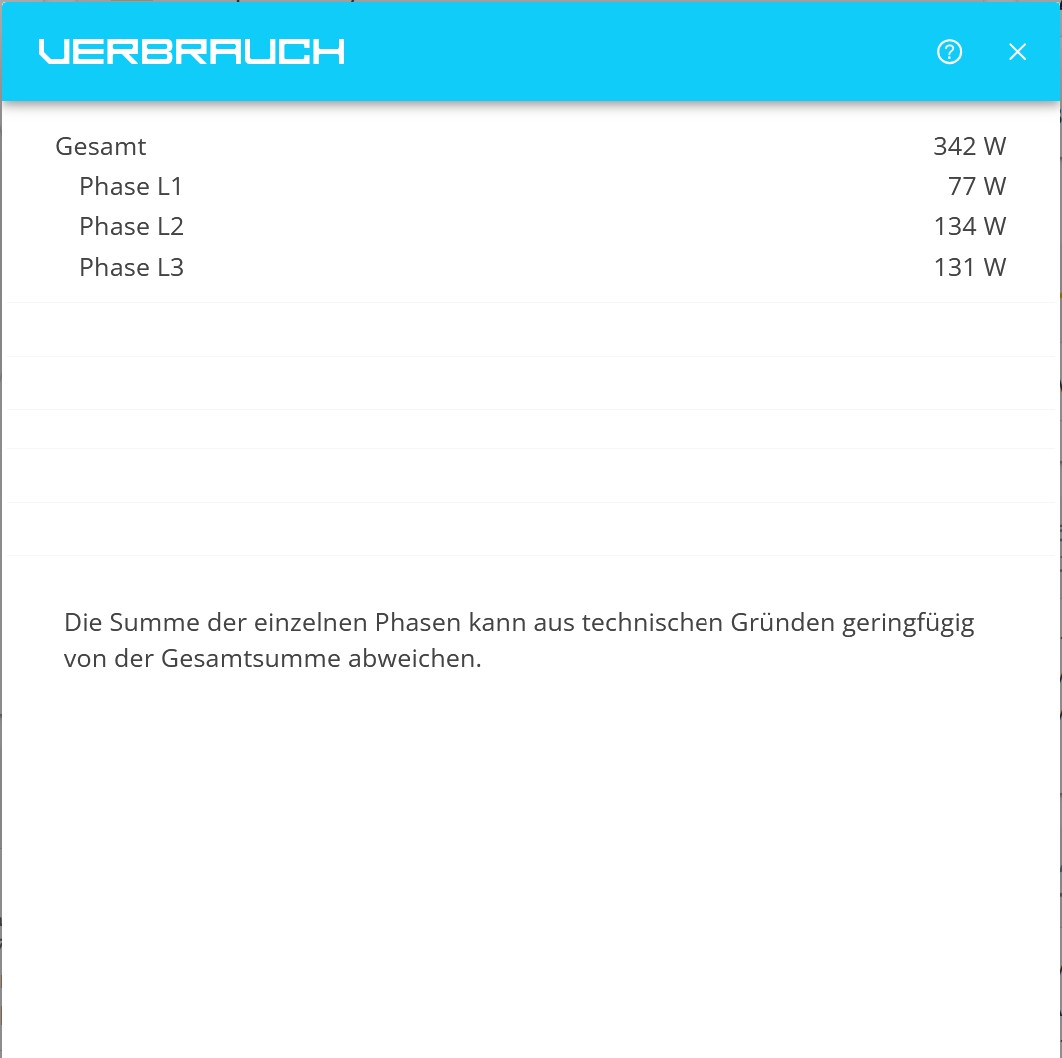 consumption advanced