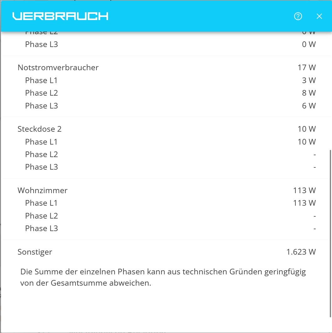 consumption advanced multiple