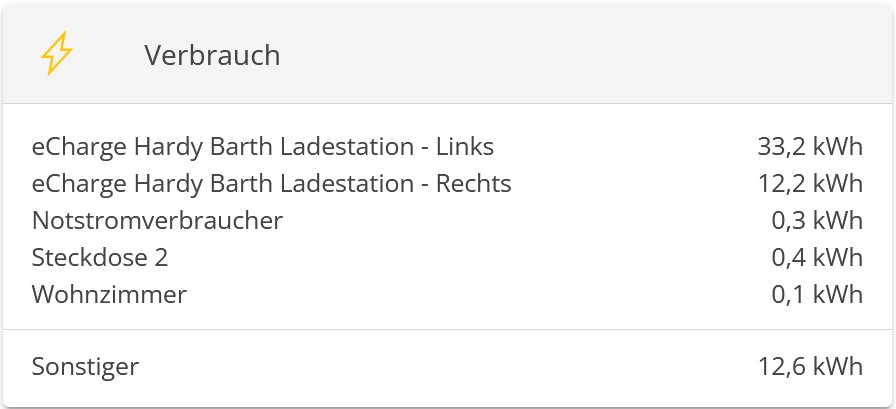 consumption history flat multiple