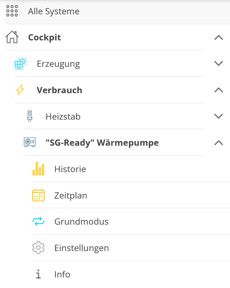 Untermenüpunkt des Verbrauchs — SG-Ready-Wärmepumpe