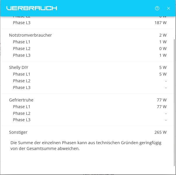 shelly consumption modal