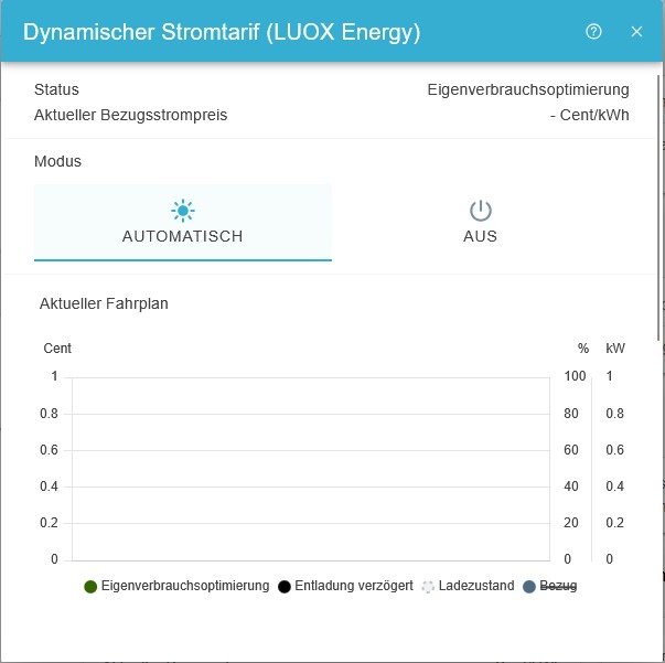 luox widget advanced