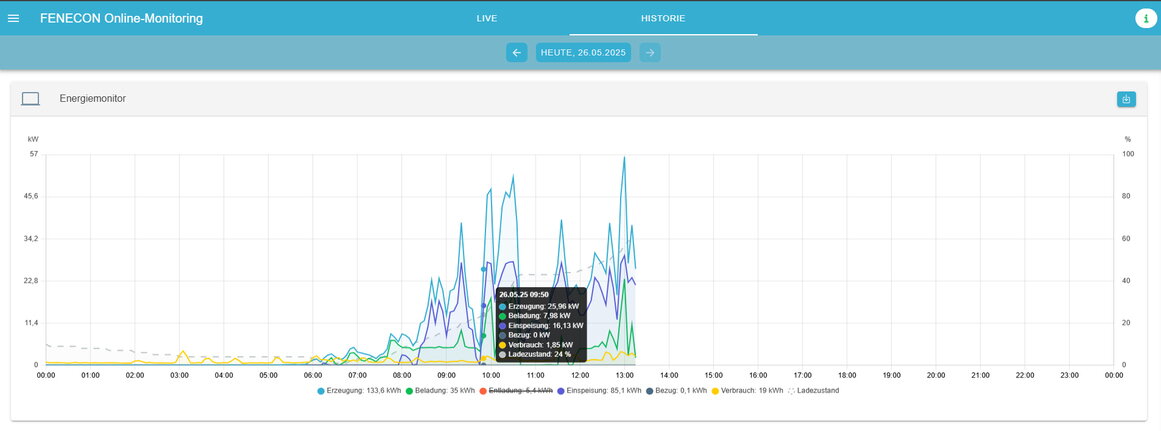 energy monitor history 2