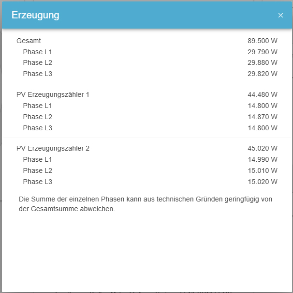 production live modal multiple charger