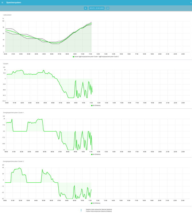 storage history advanced 2