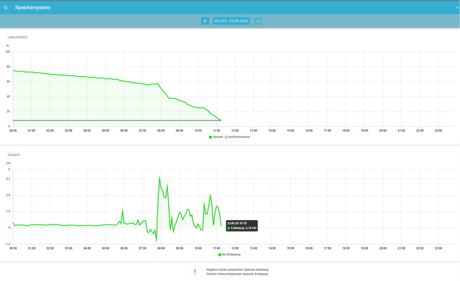 system history graph single