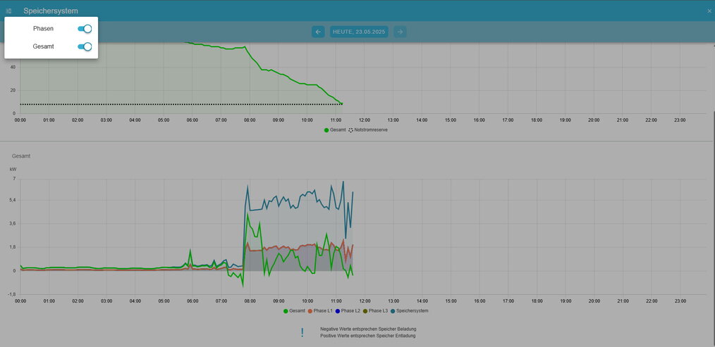 system history phase accurate