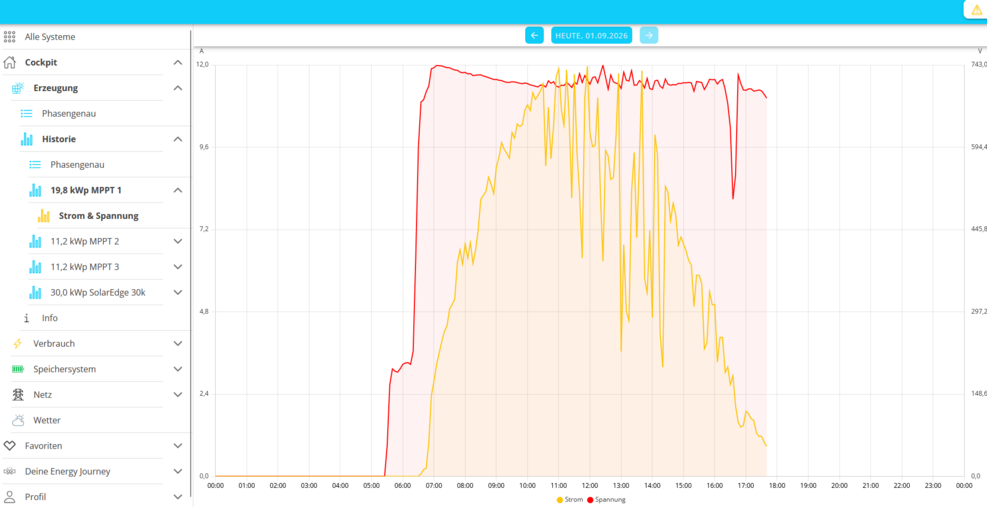 production history mppt1 current voltage