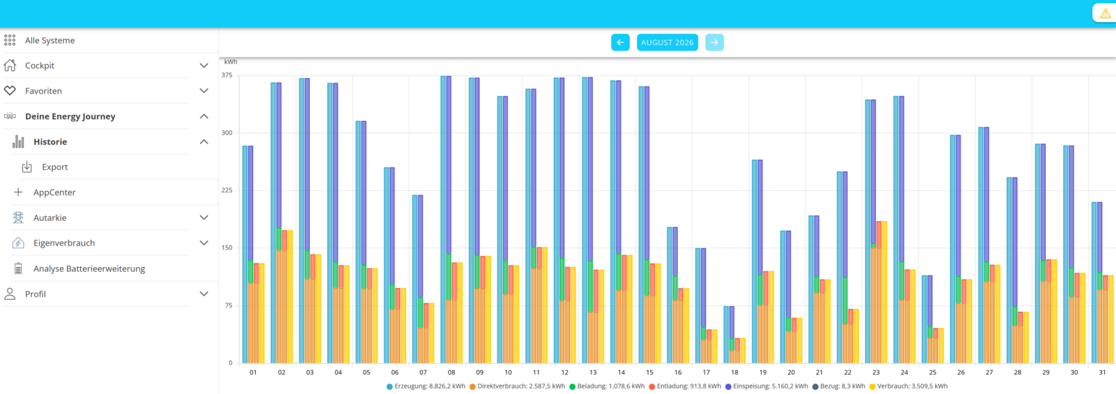 energy journey history month