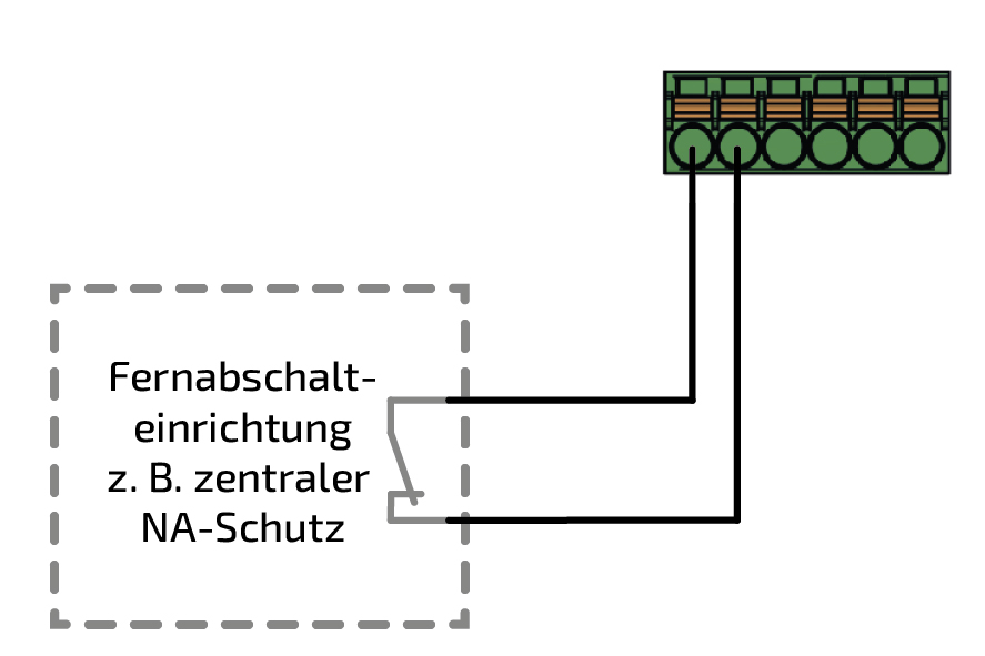 NA Anschluss Variante A