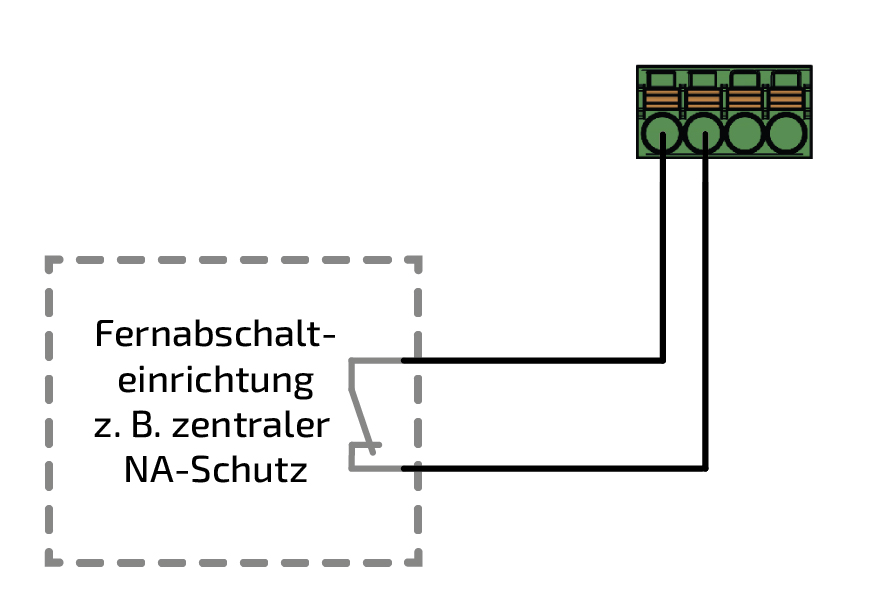 NA Anschluss Variante B