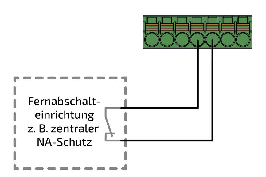 NA Anschluss