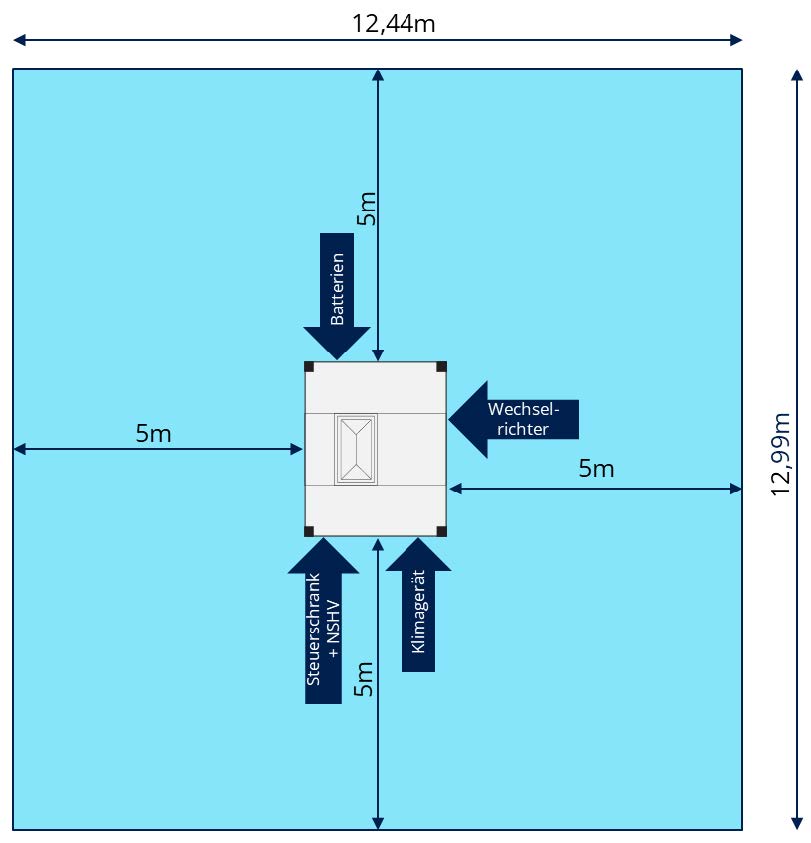 imk installation concept 1 system
