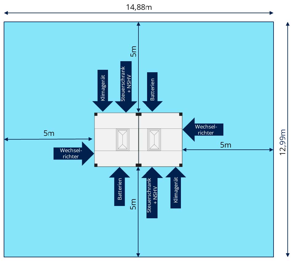 imk installation concept 2 systems