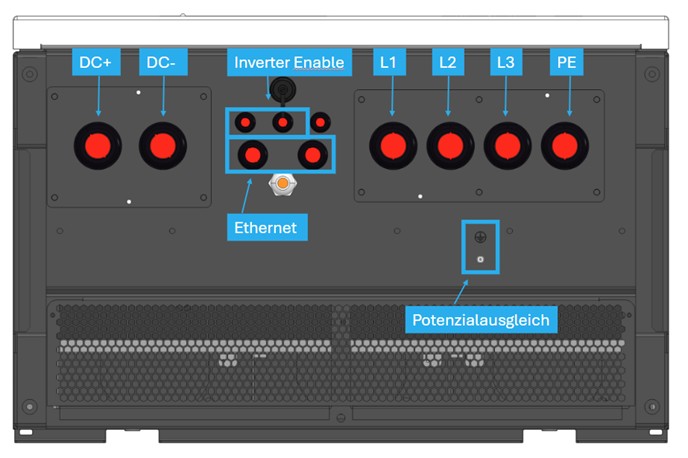 inverter descriptions