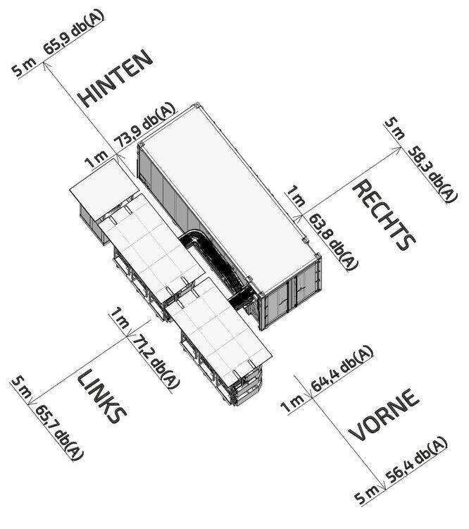 sound pressure distances