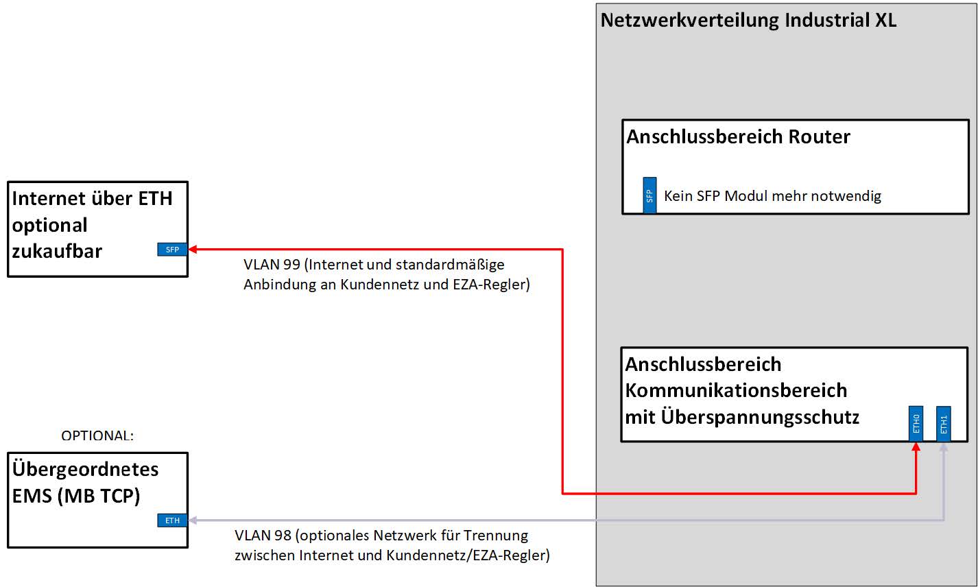 xl fems interface eth