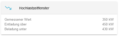 App Hochlastzeitfenster Widget