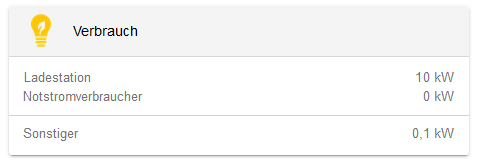 ibnevcs Ladestation Verbrauch