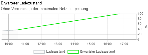 App Netzdienliche Beladung Widget 02