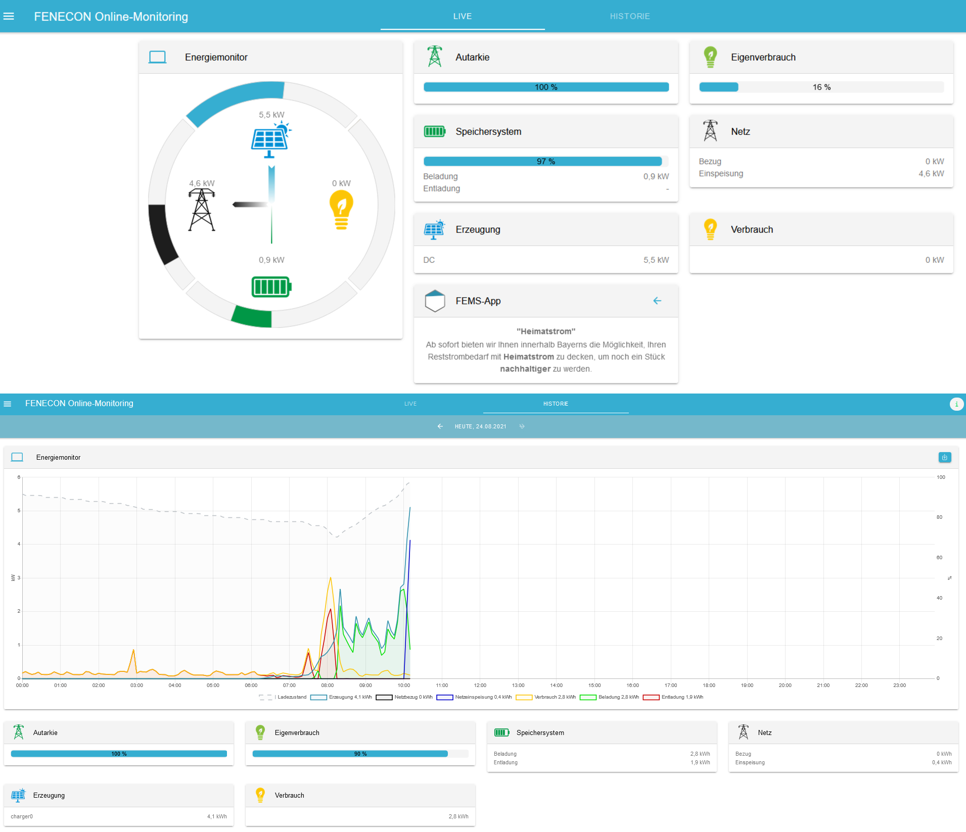 FEMS Online Monitoring