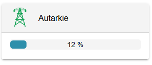 Autarkie-Historie-Flat