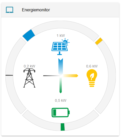 Energiemonitor-Live