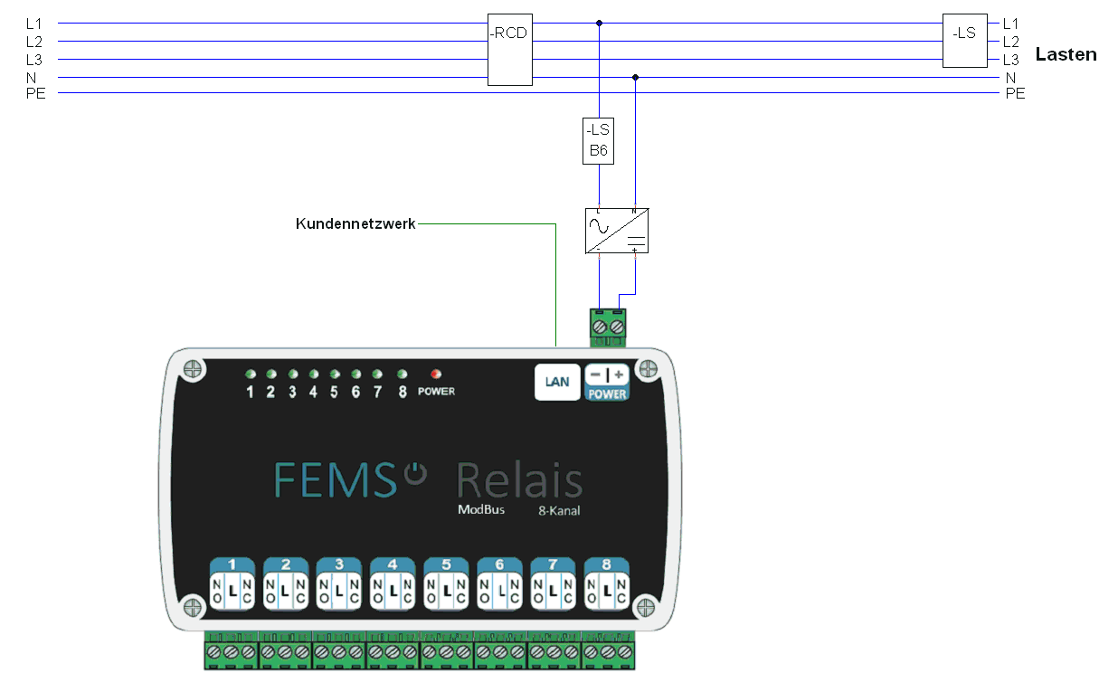 FEMS App Relaisboard V3