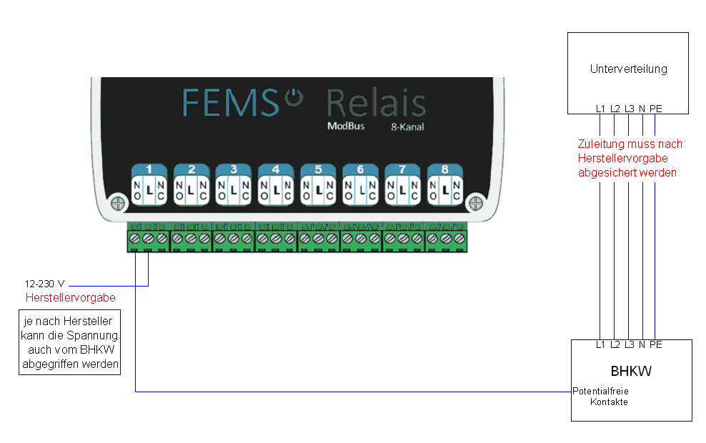 FEMS App Relaisboard BHKW