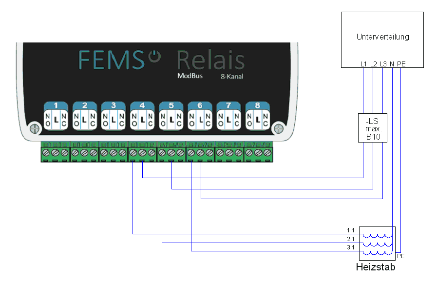 FEMS App Relaisboard Heizstab