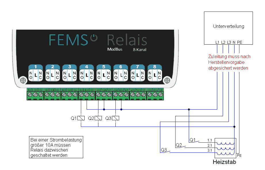 FEMS App Relaisboard Heizstab größer 10kW