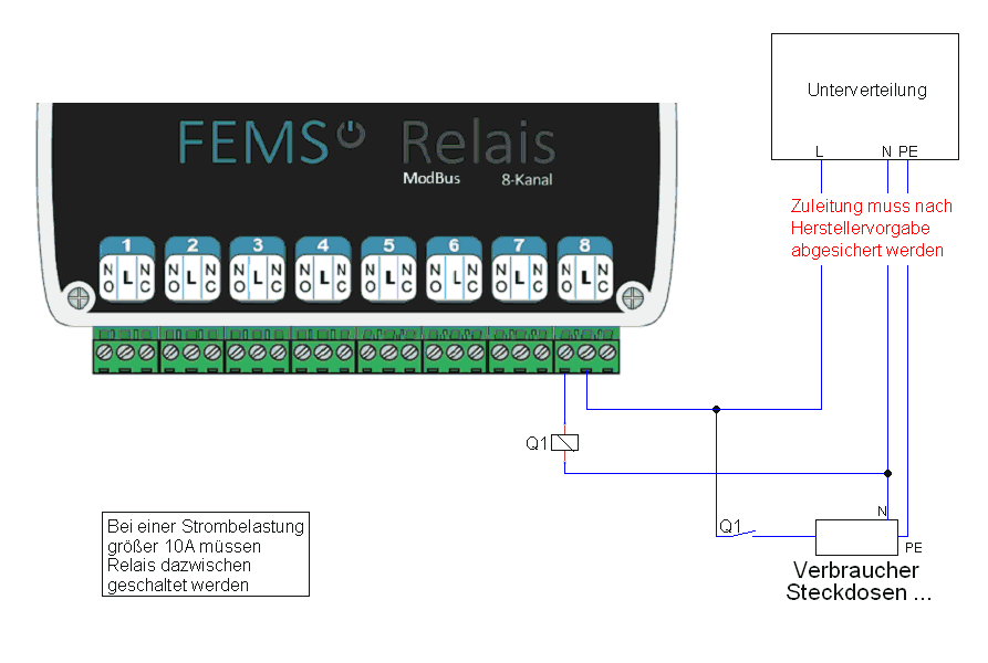 FEMS App Relaisboard manuelle Relaisschaltung größer 10kW