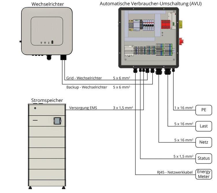 Anlage — schematische Darstellung mit optionalen Komponenten