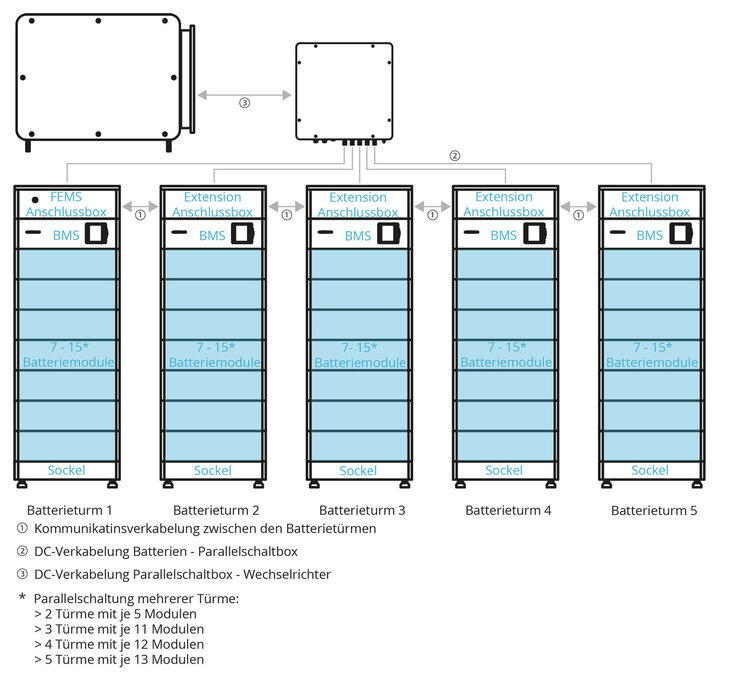 2026 02 C100 system setup 5 towers