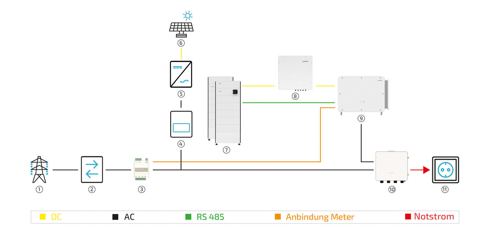 2026 04 29 c100 standard system w STS and ext