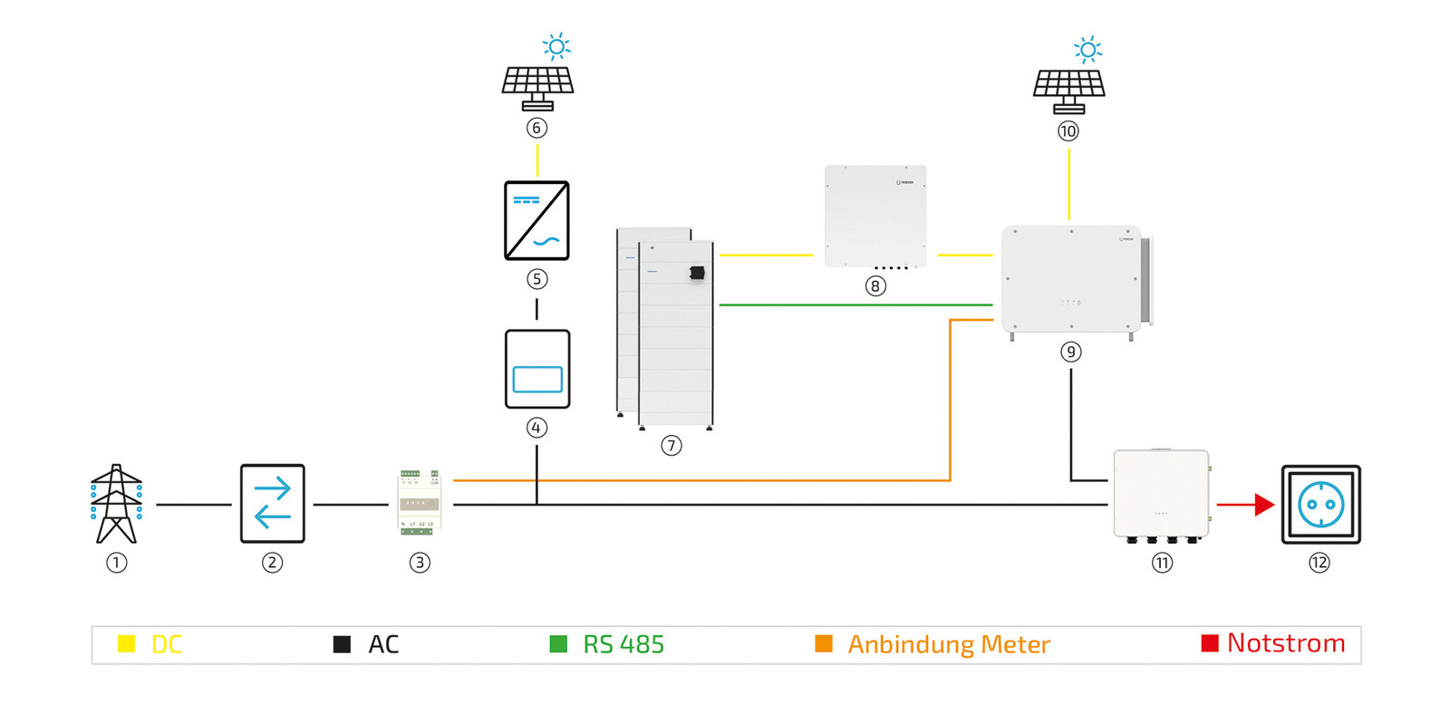 2026 04 29 c100 standard system w STS and w 2xPV