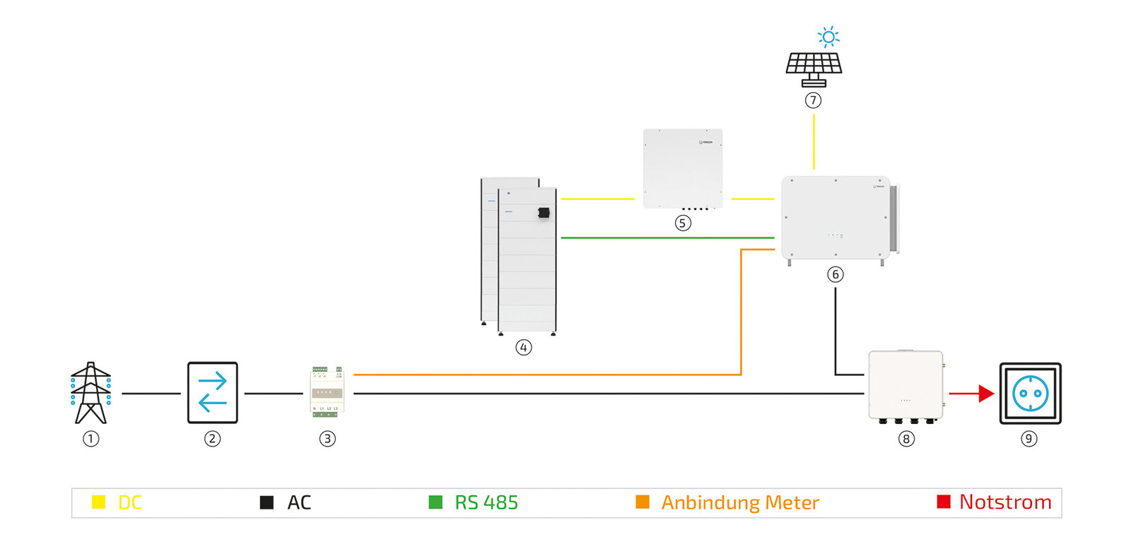 2026 04 29 c100 standard system w STS and without ext